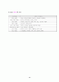 한국 이벤트 발전에 관한 연구 18페이지