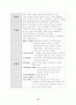 한국 이벤트 발전에 관한 연구 30페이지