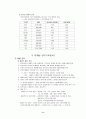  비언어 극 난타의 마케팅 사례 8페이지