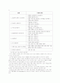 청소년지도방법론-역할연기 4페이지