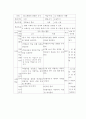 청소년지도방법론-역할연기 6페이지