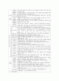 복지행정조직 5페이지