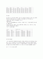 철강재료 일반 5페이지