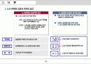 (노사관계론)_근로자의 경영참여가 노사관계형성에 미치는 영향 3페이지