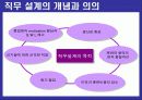 (인적자원관리)_직무설계 5페이지