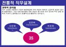 (인적자원관리)_직무설계 6페이지