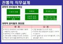 (인적자원관리)_직무설계 7페이지