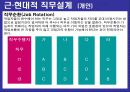 (인적자원관리)_직무설계 8페이지