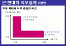 (인적자원관리)_직무설계 15페이지