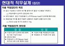 (인적자원관리)_직무설계 25페이지
