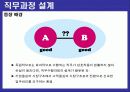 (인적자원관리)_직무설계 26페이지