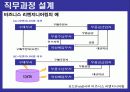 (인적자원관리)_직무설계 29페이지