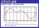 (인적자원관리)_직무설계 33페이지