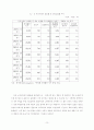 산업구조의 변화에 따른 청년실업 발생과 그 대응방안 3페이지