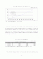 산업구조의 변화에 따른 청년실업 발생과 그 대응방안 11페이지