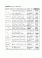 산업자원부 선정 차세대 성장 동력산업 3페이지
