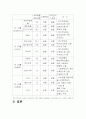 고유가 현황과 우리 경제에 미치는 영향 레포트 13페이지