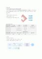 유비쿼터스와RF-id 7페이지