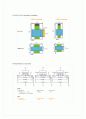 Flash Memory 와 FRAM 4페이지