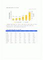 Flash Memory 와 FRAM 8페이지