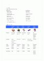 Flash Memory 와 FRAM 10페이지