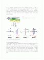 Flash Memory 와 FRAM 14페이지
