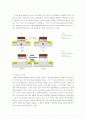Flash Memory 와 FRAM 15페이지