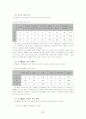 청소년 여가 활성화 방안에 관한 연구 11페이지