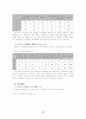 청소년 여가 활성화 방안에 관한 연구 12페이지