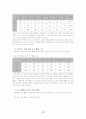 청소년 여가 활성화 방안에 관한 연구 13페이지