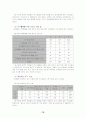 청소년 여가 활성화 방안에 관한 연구 16페이지