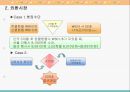글로벌 금융환경 12페이지