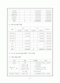 노인전문병원 사업계획서 27페이지