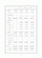노인전문병원 사업계획서 32페이지