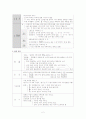 한국한문학 - 한시 2페이지