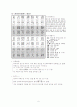 한국한문학 - 한시 6페이지