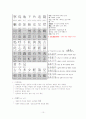 한국한문학 - 한시 10페이지