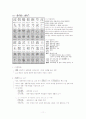 한국한문학 - 한시 11페이지