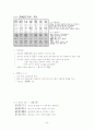 한국한문학 - 한시 22페이지