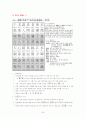 한국한문학 - 한시 25페이지