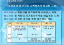 (경영성과)스톡옵션과 기업별사례 7페이지