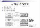 (경영성과)우수보상제도운영사례 21페이지