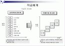 (경영성과)우수보상제도운영사례 26페이지