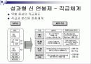 (경영성과)우수보상제도운영사례 28페이지