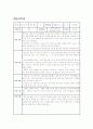 일화기록법, 사건 표본법, 평정척도, 행동목록법, 시간 표본법, 행동요약법 7페이지