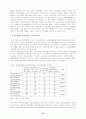 여고생의 소비문화활동 참여유형과 소비주의 성향 12페이지