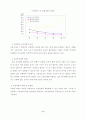 농촌관광의 발전방향 4페이지