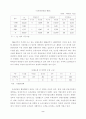 농촌관광의 발전방향 5페이지