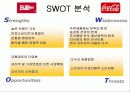 코카콜라와 펩시콜라의 swot분석 및 경쟁 분석 12페이지
