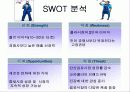 코카콜라와 펩시콜라의 swot분석 및 경쟁 분석 20페이지